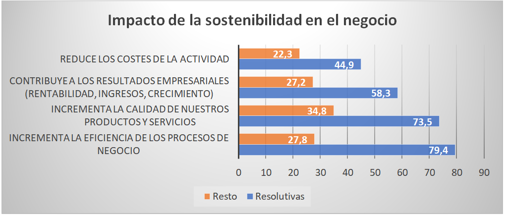 2023 12 01 11 11 13 NdP III Oleada Sostenibilidad   Microsoft Word