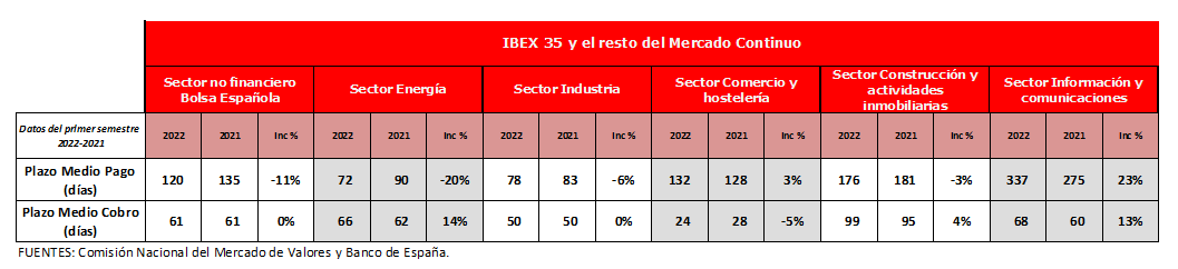 2023 12 05 19 51 51 NdP Anu00e1lisis Plazos Pago Empresas Cotizadas PMcM   Microsoft Word