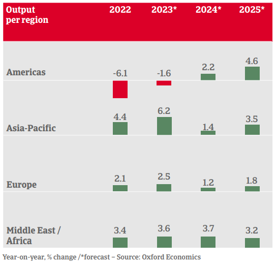 2023 12 11 12 38 55 Industry trends Construccion 2023