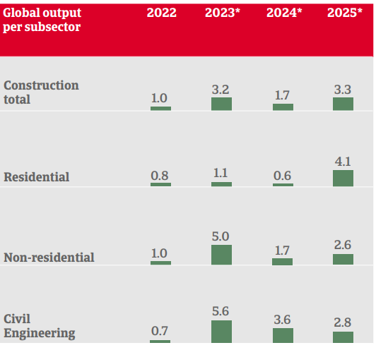 2023 12 11 12 40 50 Industry trends Construccion 2023