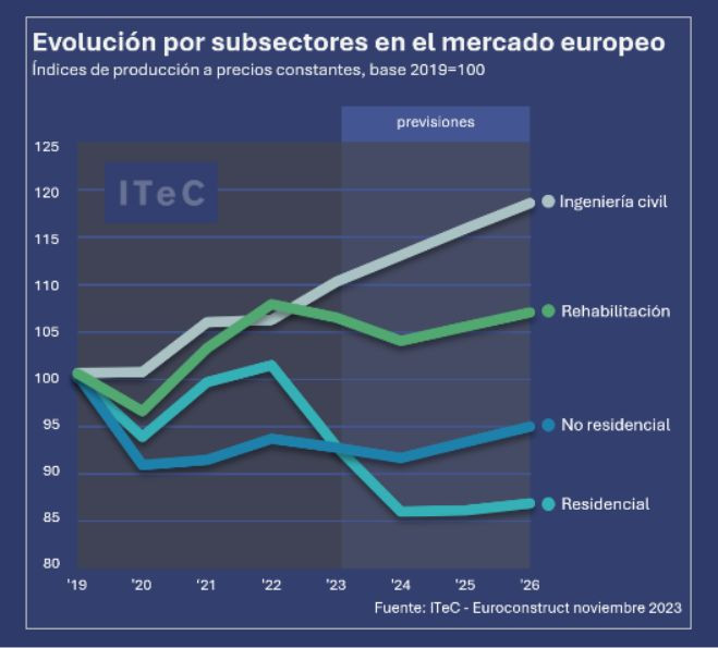 Euroconstruct europa2