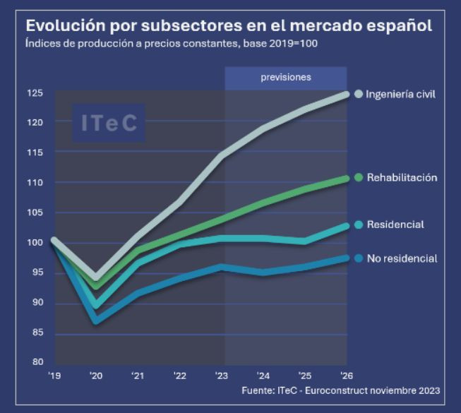 Eurocpnstruct espana1