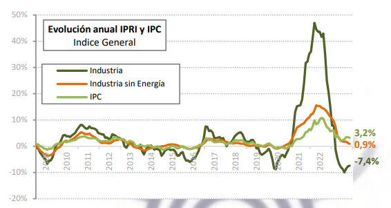 2024 01 05 17 56 11 Informe Coyuntura CEPCO Diciembre 2023