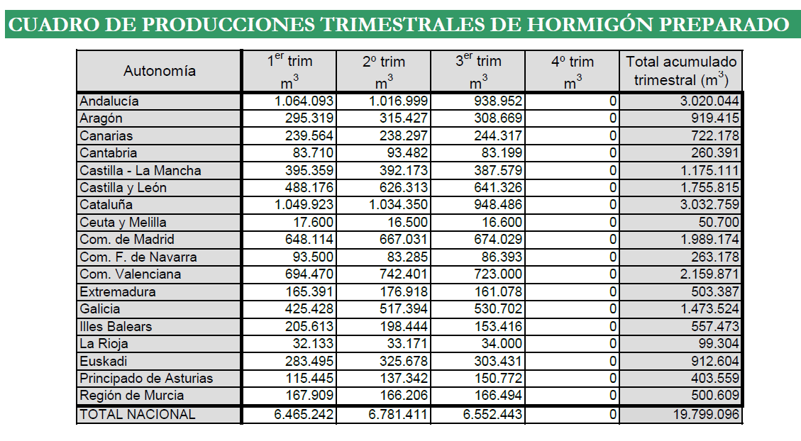 2024 01 11 14 16 49 Trim 3.2023 Informe producciou0301n hormigou0301n ANEFHOP.pdf   Adobe Acrobat Reader (64