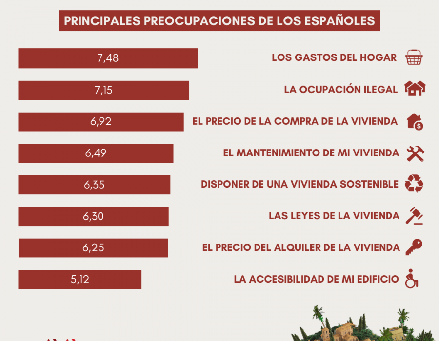 I Barómetro de la Vivienda Planeta Propietarios   DEF