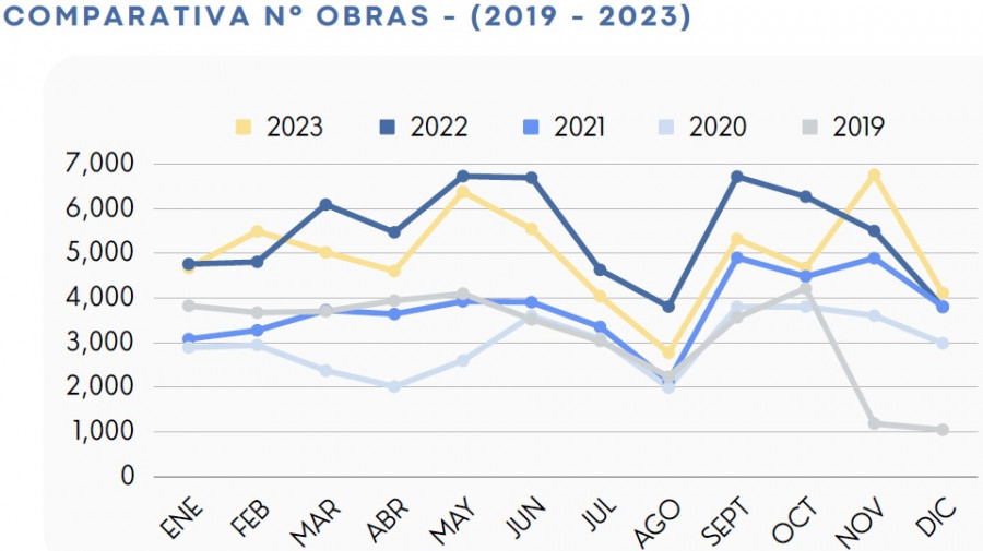 Grafico construccion españa