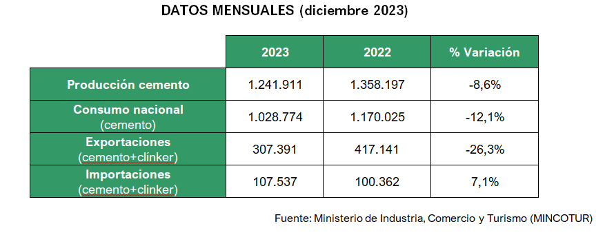 Mensuales