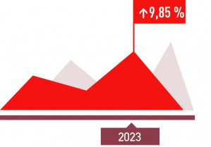 GRAFICO FACTURACIÓN SECTOR SEGURIDAD CONTRA INCENDIOS 2023