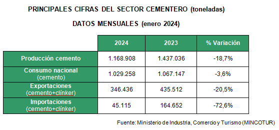 Datos mensuales