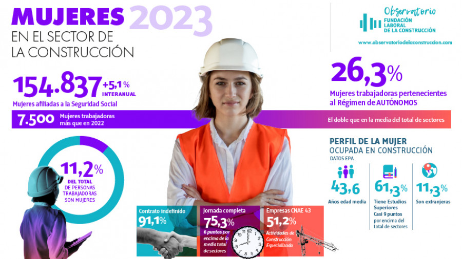 Banner infografia mujeres 853x480