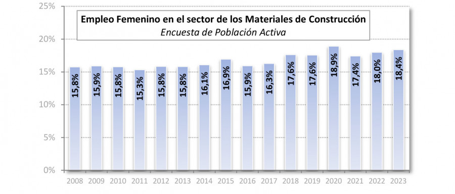 Empleo2
