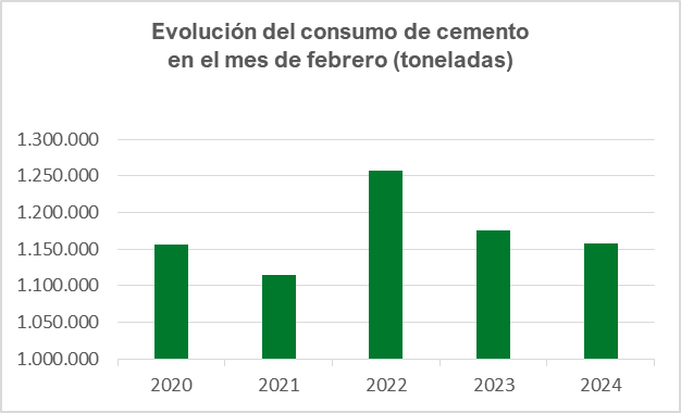 Cemento grafica