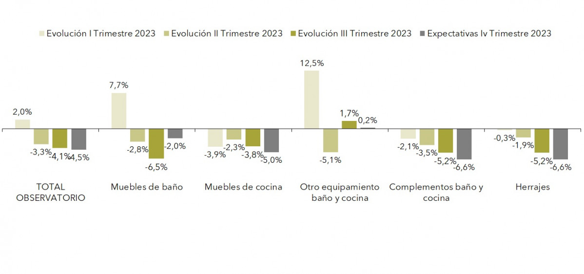 Grafico observatorio