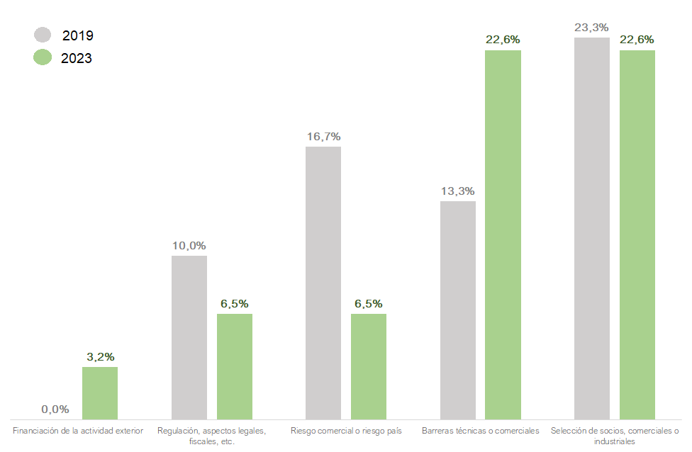 Grafico financiacion regulacion