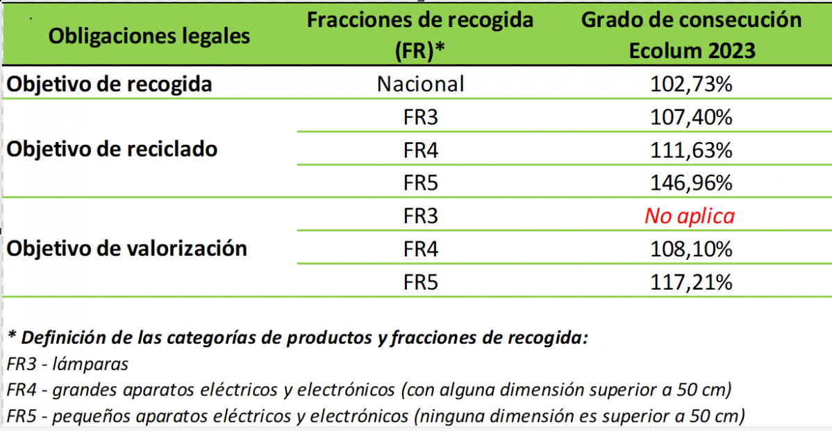 Ecolum grafica