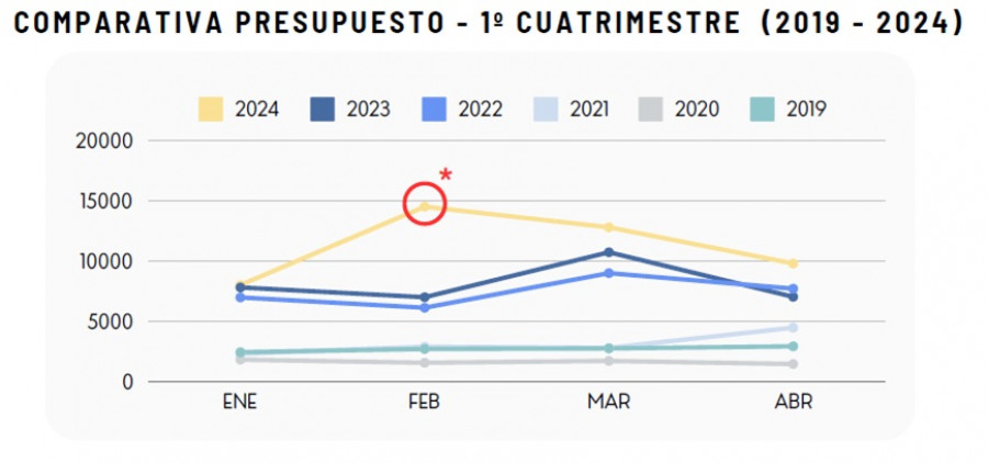 Grafico construccion cuatri