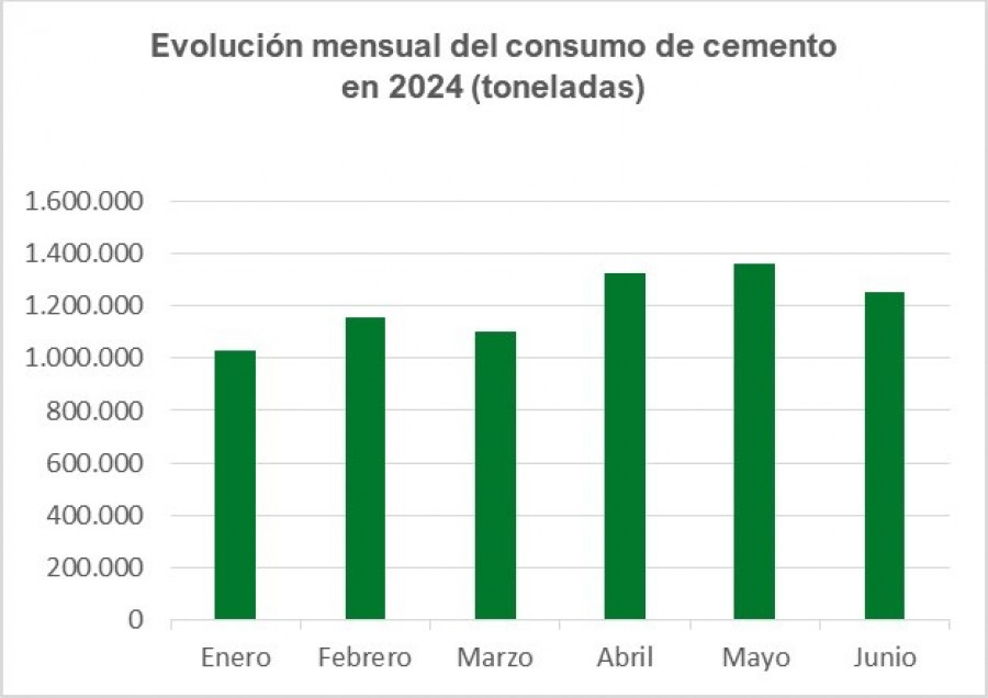 Cementook