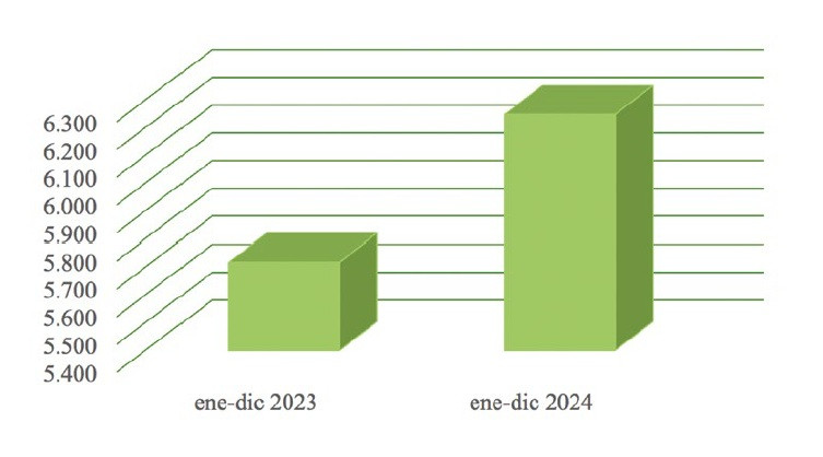 Datos andece 3