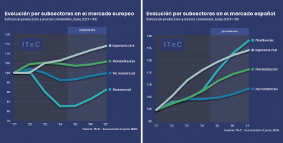 Europa Espana Euroconstruct Verano 2025
