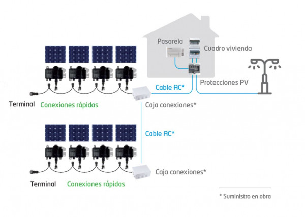 Figura 1. Diagrama instalación fotovoltaica.