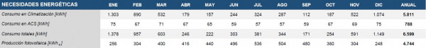Figura 3. Necesidades energéticas.